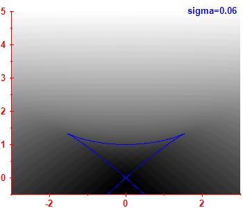 Smoothed level density